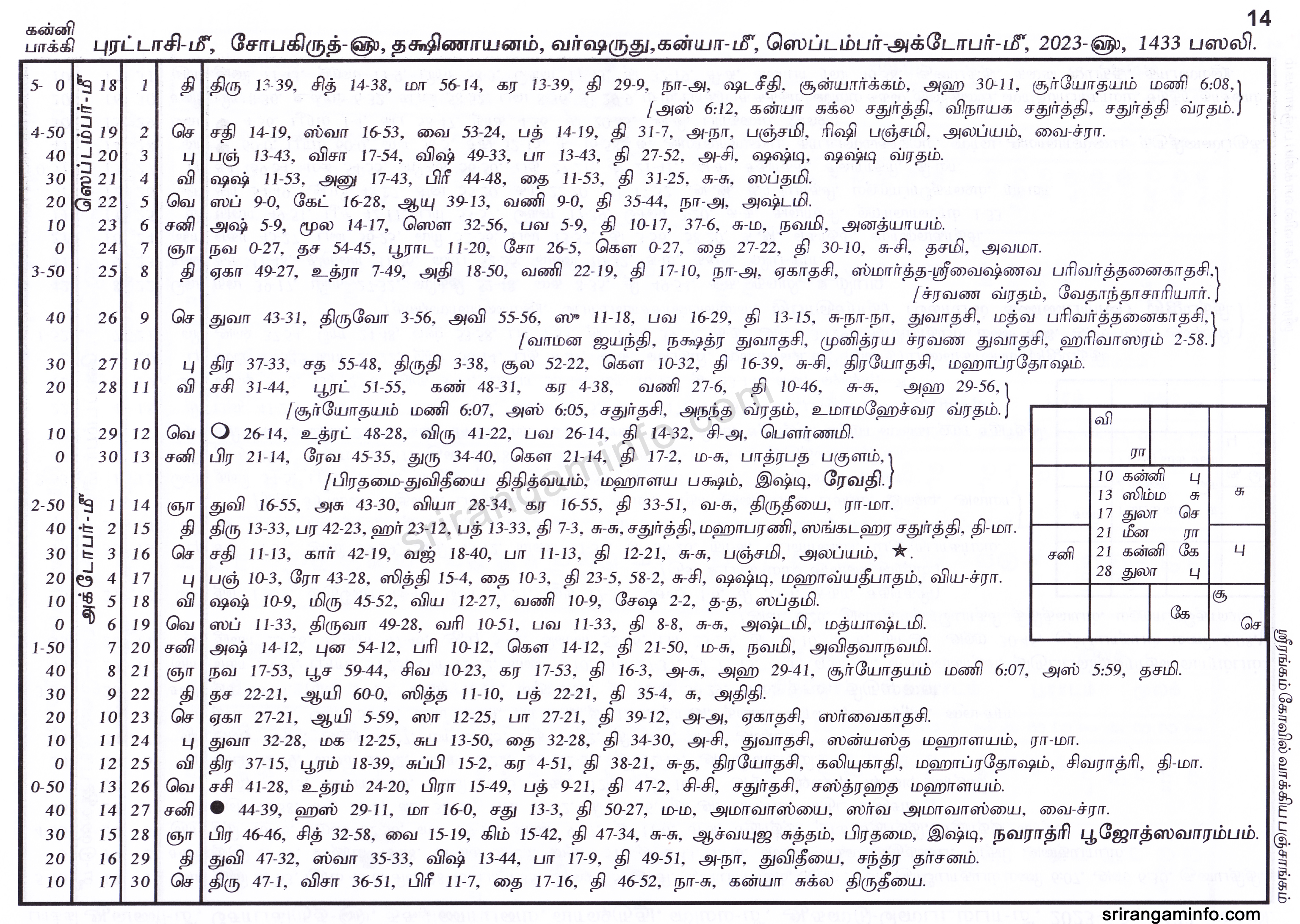 Panchangam